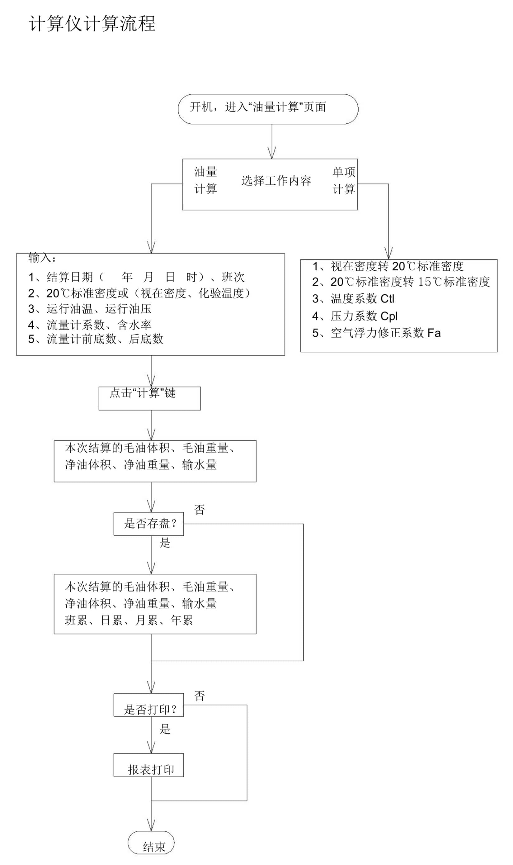 便攜式原油動態計量油量計算儀2.jpg