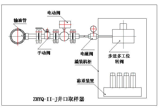 ZHYQ-Ⅱ-J型原油自動取樣器2.png